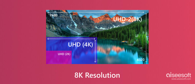 resolução 8K