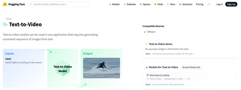 Hugging Face Text to Video Models