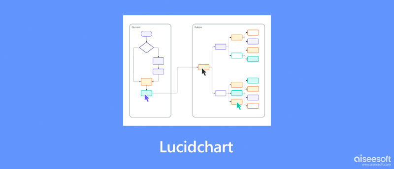 Avaliações do Lucidchart