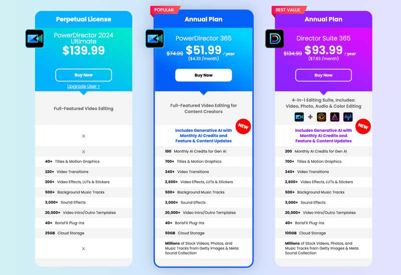 PowerDirector 365 Pricing