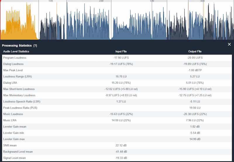 Editor de trilha sonora online aufônico