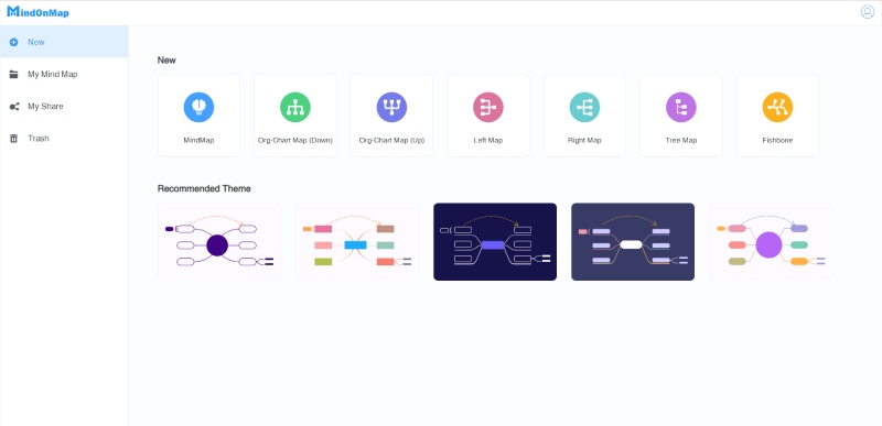 Modelo de Diagrama de Árvore MindOnMap