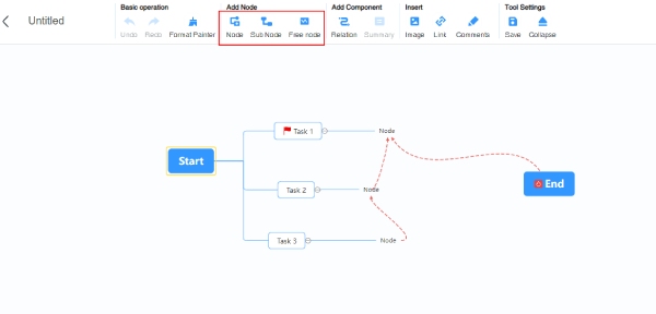 Adicionar nós para mapa mental