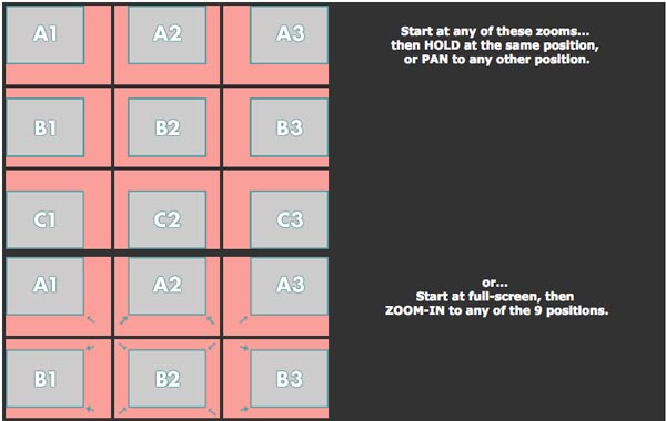 Pacote de assistente anZoom 2