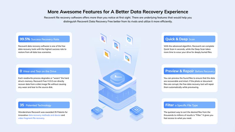 Recursos de recuperação de dados Wondershare