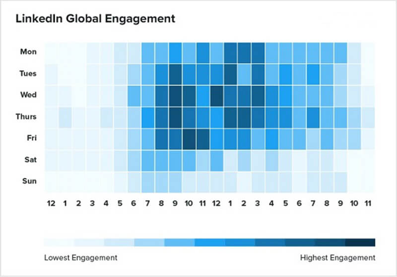 Postagem no LinkedIn