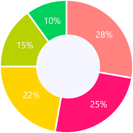 Tabela de motivos de conversão de vídeo