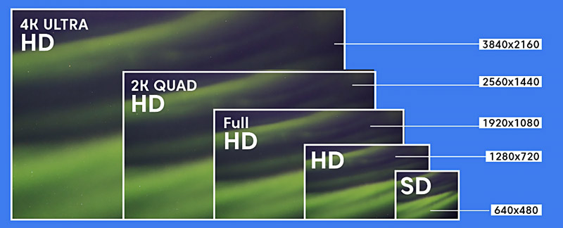 Resolução 2k versus 1080p 4k